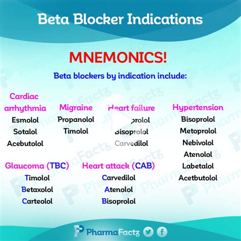 Beta Blocker Mnemonics | Memory Tools You Need to Know! | Beta blockers ...