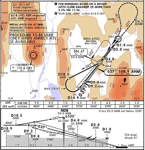 Flying - Why have ILS X / ILS Y / ILS Z ? (and which IAP types are ...