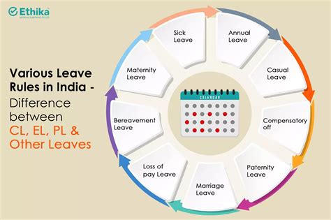 Unraveling Leave Rules in India: Your Comprehensive Guide