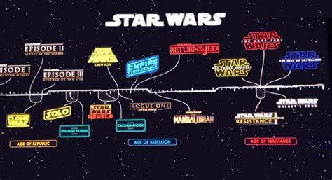 Star wars movie timeline - lasopawired