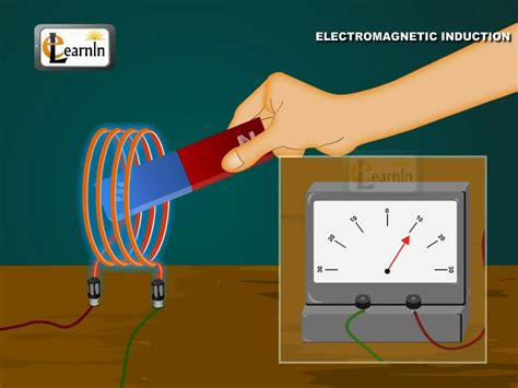 induction physics Magnetism oscillations slideserve