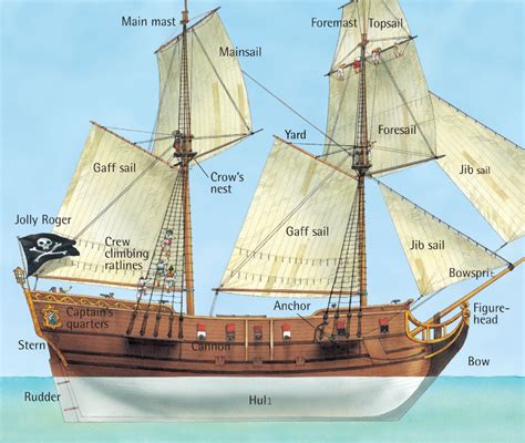 Brigantine (not schooners :P) is the ideal ship we are missing for 2-3 ...