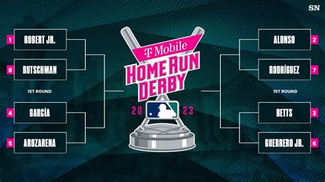 Home Run Derby format, explained: Number of rounds, time limits & tie ...