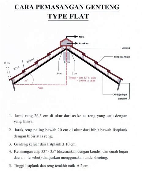 Ukuran Genteng Beton