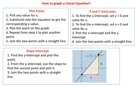 Graph A Linear Equation - Tessshebaylo