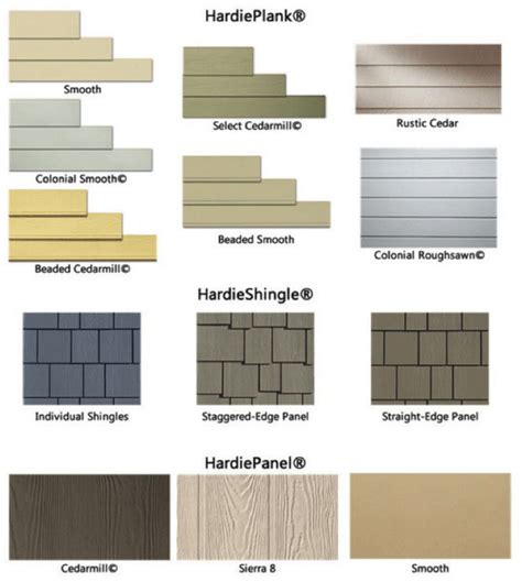 How to Install Hardie Plank Siding? 5 Styles, Factors & FAQs | by ...