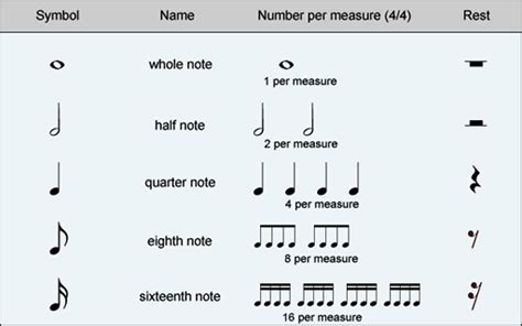 Rhythm Patterns Theta Music Trainer: Ear Training and Music Theory