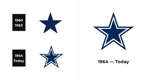 Dallas Cowboys Logo and sign, new logo meaning and history, PNG, SVG