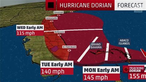 Dorian Strengthens Into a Category 5 Hurricane, Catastrophic Strike in ...