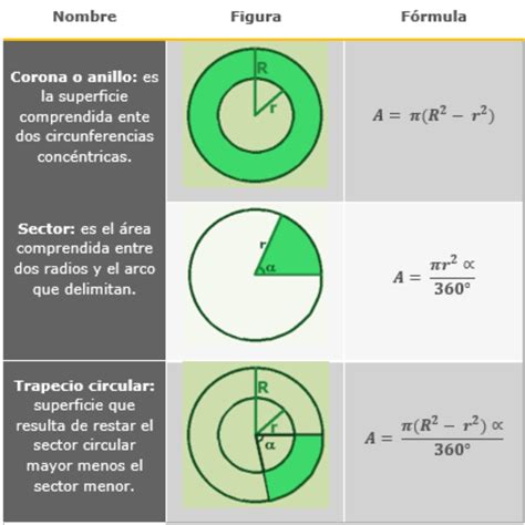 Que ES La Circunferencia