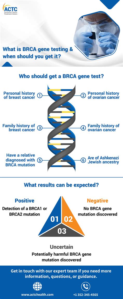 Understanding BRCA Testing 101 - Reward Magnet