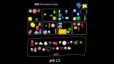 BFB Elimination Order (BFB 1-100) - YouTube