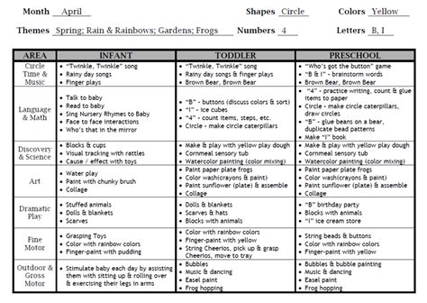 How to build a daycare curriculum for a childcare center – HiMama Blog ...