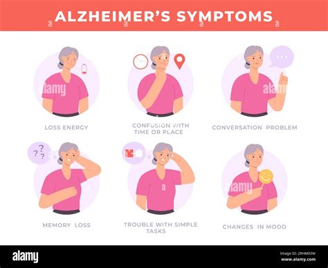 Alzheimer disease symptoms banner with old woman character. Brain ...