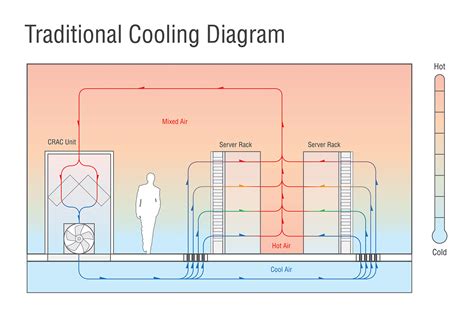 A Look at Data Center Cooling Technologies