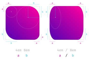 CSS Border-Radius Can Do That? - 9elements