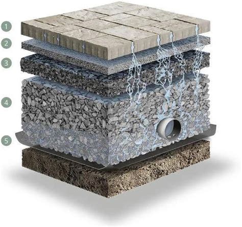 Understanding The Installation Costs Of Permeable Pavement - Ernest Maier