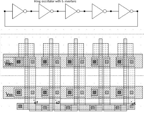 Schematic diagram and layout of the ring oscillator used for simulation ...