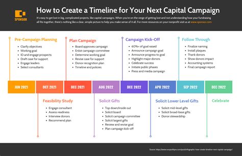 40+ Timeline Template Examples and Design Tips – Avasta