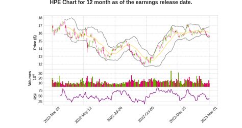 HPE Q1 2023 Earnings Call Transcripts Summary – No bad stock