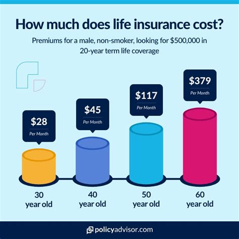 average insurance cost ontario by age - StellaLaidlergustr