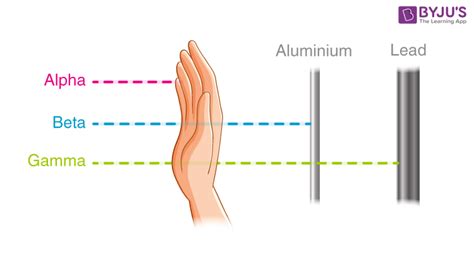 Gamma Rays Radiation