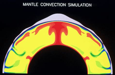 Mantle Convection