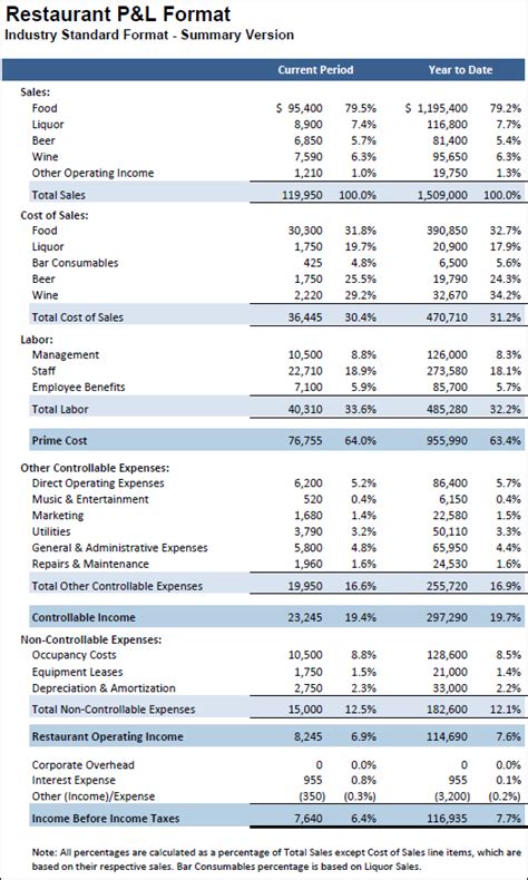 Profit and Loss Report Template for QuickBooks