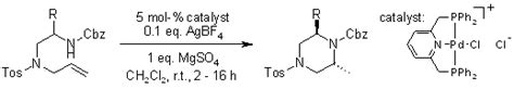 Piperazine synthesis