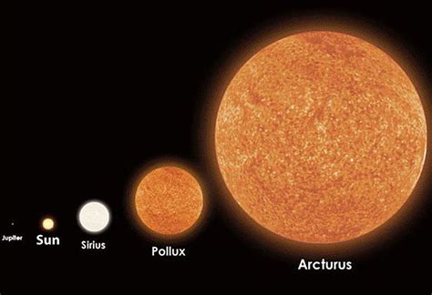 Mengenal Arcturus, Bintang Paling Terang di Rasi Bintang Boötes - Info ...