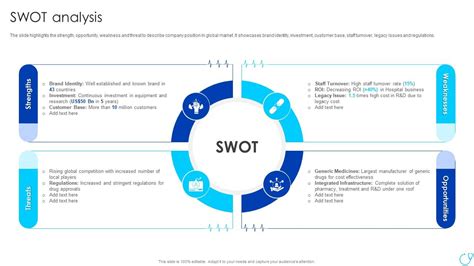 Swot Analysis Healthcare Company Profile Ppt Powerpoint Presentation ...