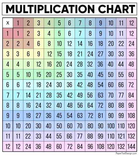 a multicolored table with numbers and times for each number, which is ...