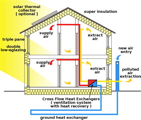 How To Build A Passive Solar Home - Longfamily26