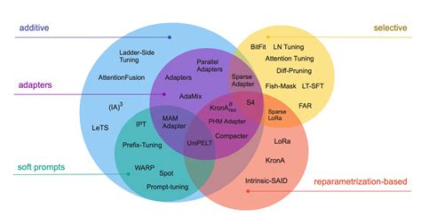 Understanding Large Language Models -- A Transformative Reading List