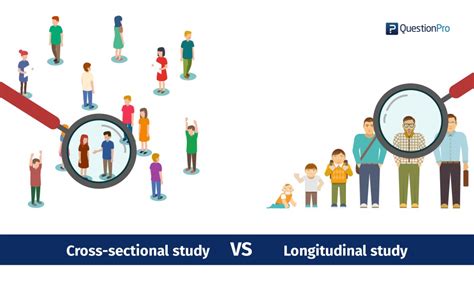 Cross-Sectional Study Vs Longitudinal Study | QuestionPro