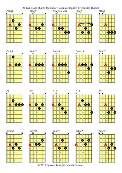 20 Easy Jazz Guitar Chords (7th Chords Jazz Guitar Lesson) | Jazz ...