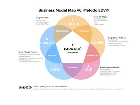 paso Progreso juego mapa stakeholders Goneryl taquigrafía Mediana