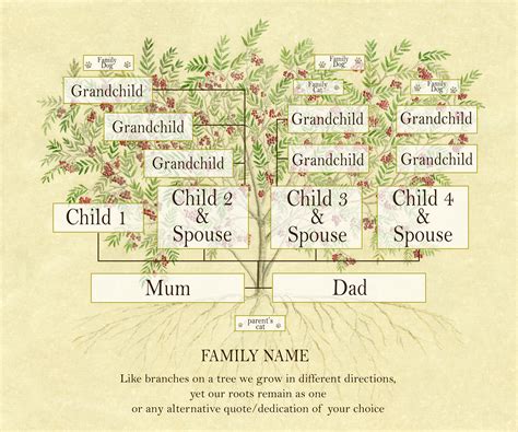 Family Tree With Names And Pictures