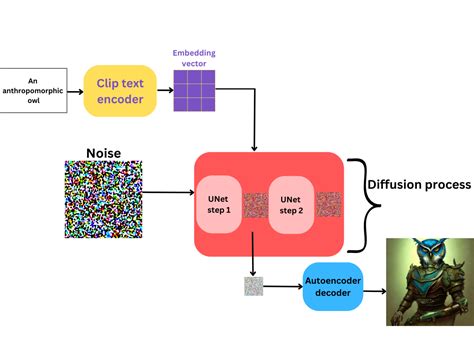 Stable Diffusion – A New Paradigm in Generative AI