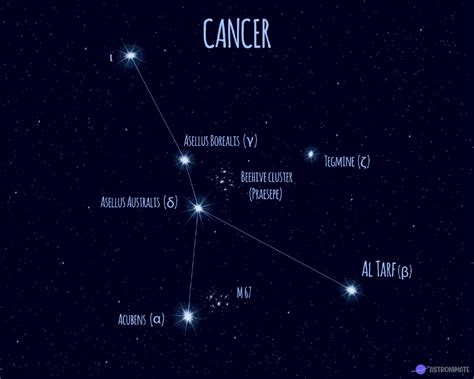 ALL 88 Star Constellations (+ Names & Meanings & Pictures)