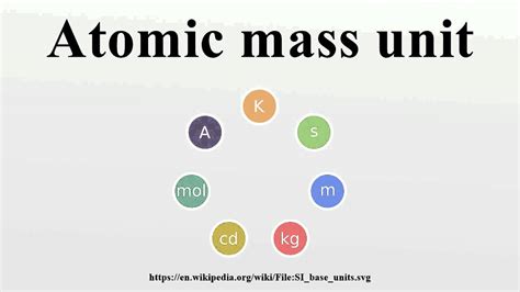 Atomic mass unit - YouTube