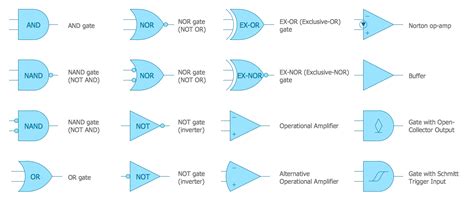 Design Elements - Logic Gate Diagram | Electrical symbols, Electrical ...