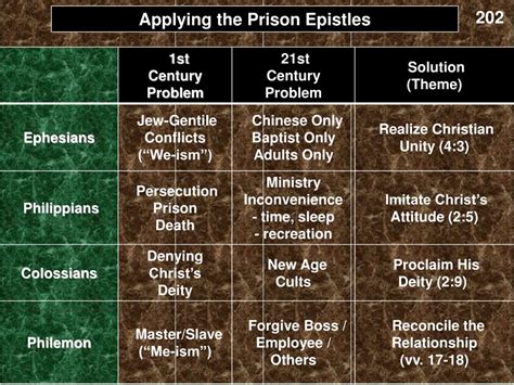 PPT - The Prison Epistles PowerPoint Presentation, free download - ID ...