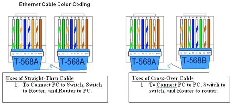 Color coding of straight and crossover cable - Network Kings | Ethernet ...