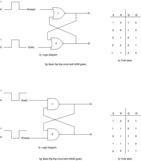 sr flip flop circuit diagram - Wiring Diagram and Schematics