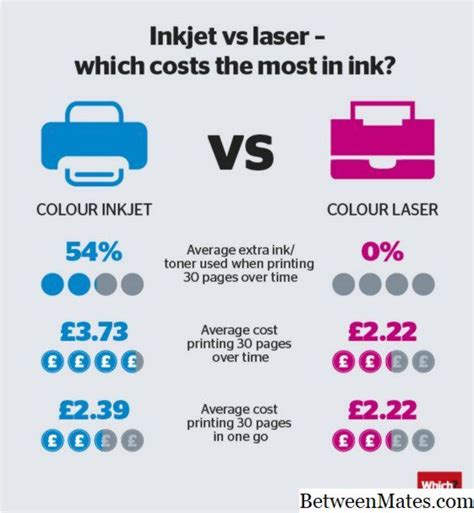 Inkjet pisač vs laserski pisač - razlika i usporedba - Blog 2024