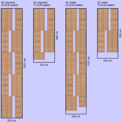 Loading Patterns For Trucks - Pattern.rjuuc.edu.np