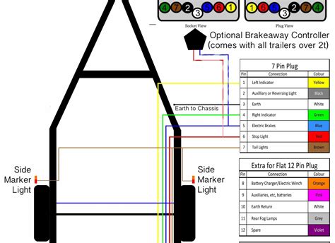 How To Wire A Car To Trailer Diagram