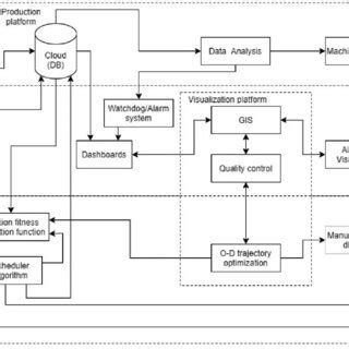 System architecture. | Download Scientific Diagram