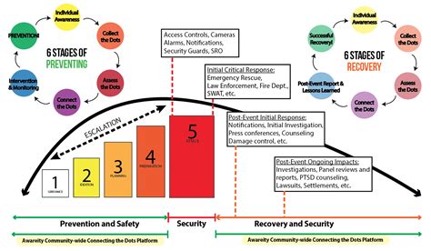 escalation_stages_full – Awareity